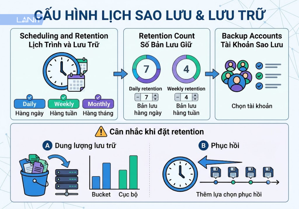cau-hinh-lich-sao-luu-va-luu-tru