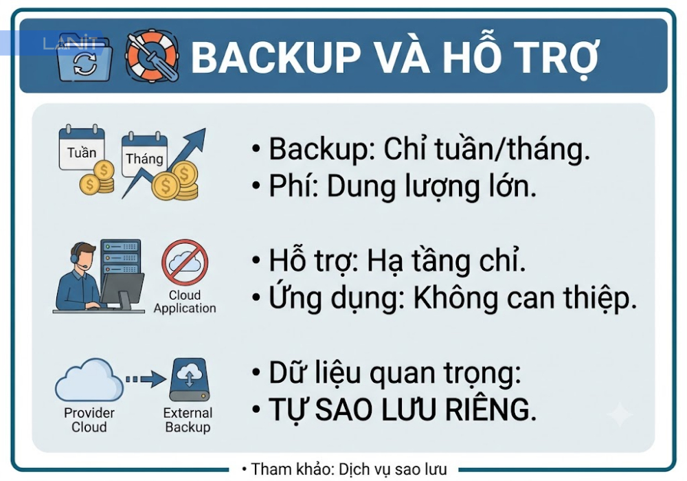 chinh-sach-ho-tro-va-back-up-cua-nha-cung-cap