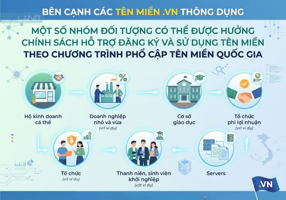 co-hoi-tiep-can-cac-chuong-trinh-pho-cap-ten-mien