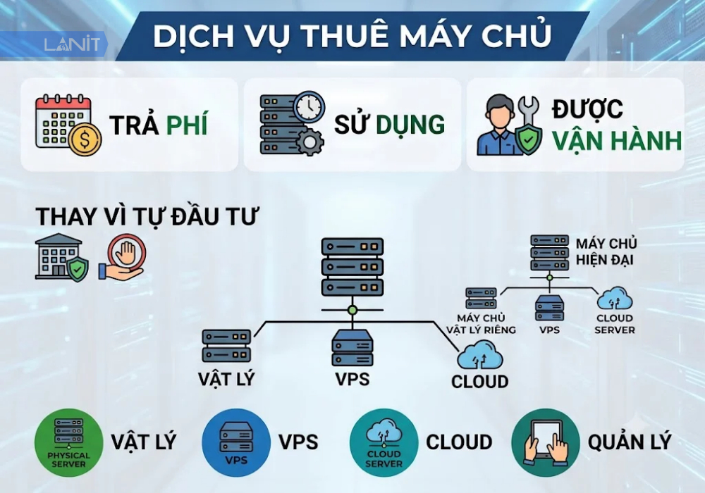 dich-vu-cho-thue-may-chu-la-gi