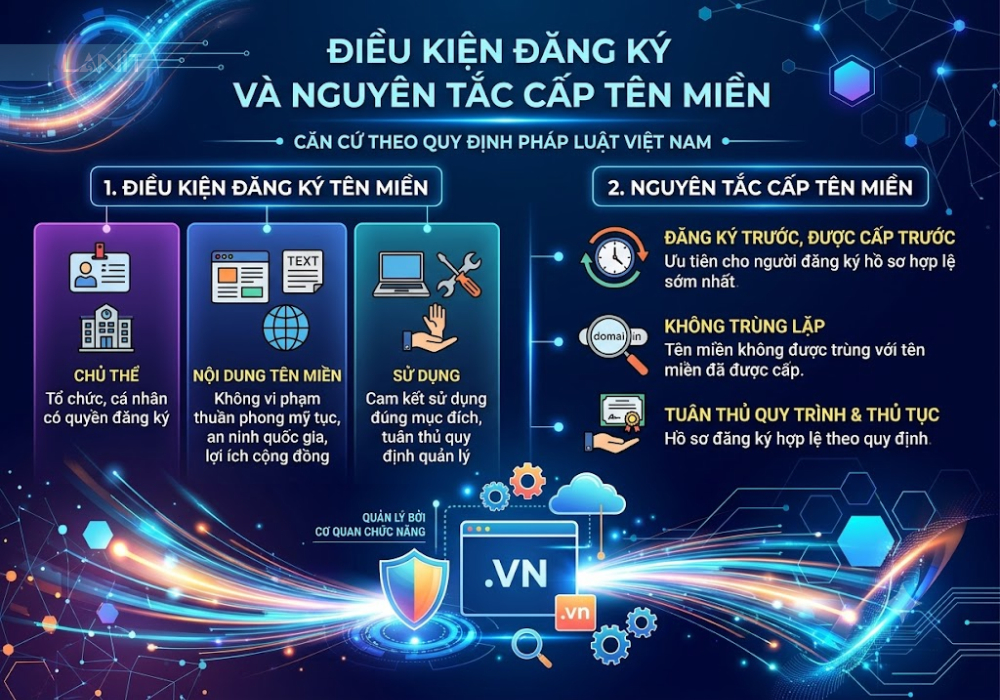 dieu-kien-dang-ky-va-nguyen-tac-cap-ten-mien