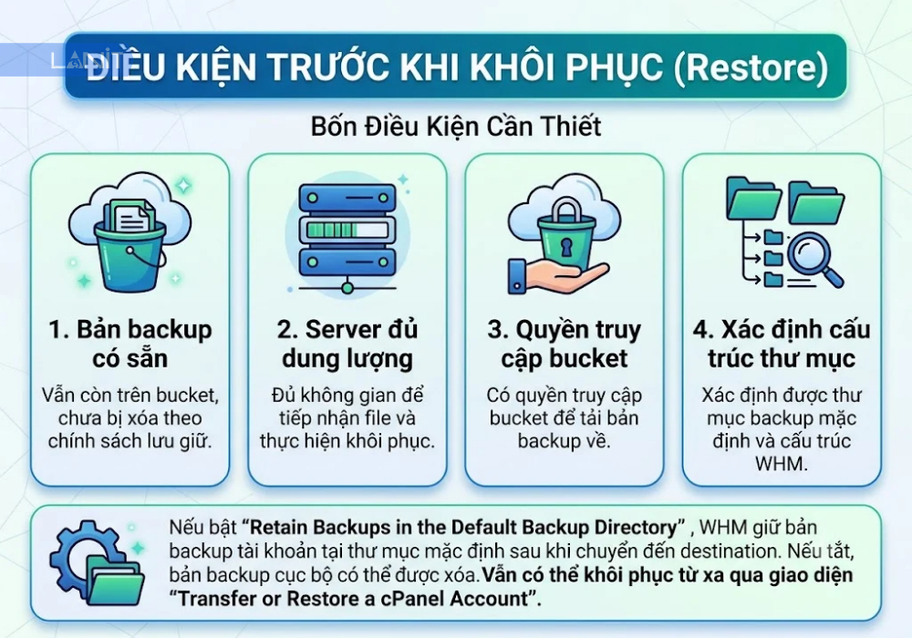 dieu-kien-truoc-khi-khoi-phuc