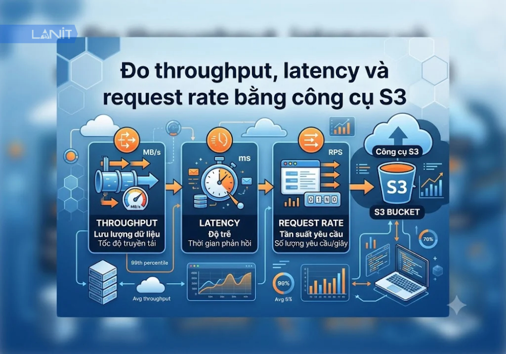 do-throughput-latency-va-request-rate-bang-cong-cu-s3