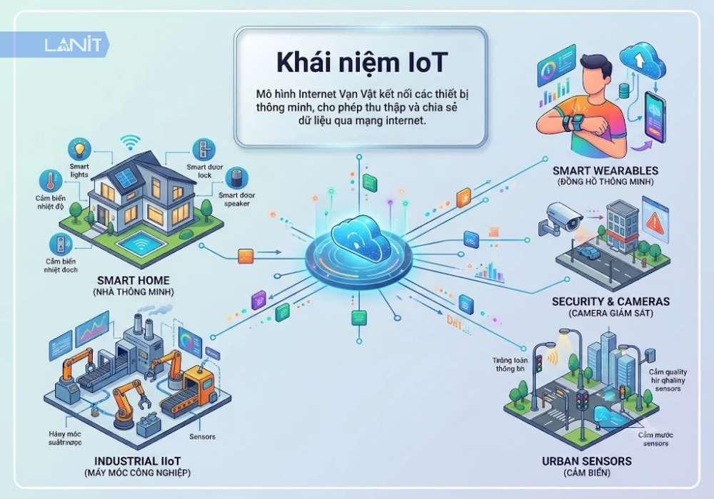 khai-niem-iot