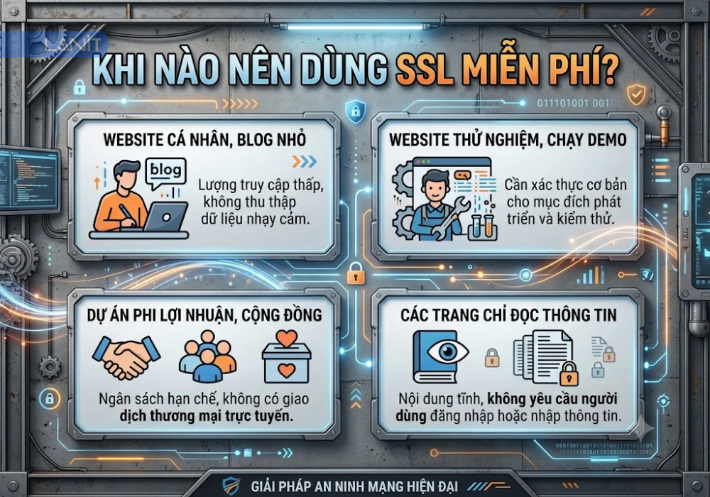 khi-nao-nen-dung-ssl-mien-phi