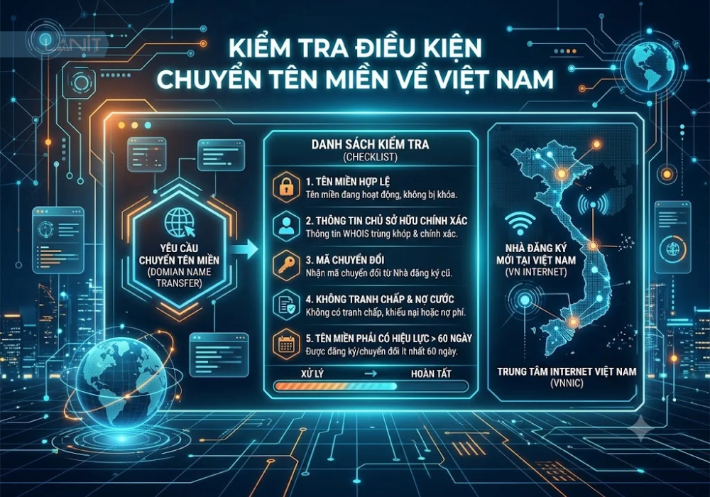 kiem-tra-dieu-kien-chuyen-ten-mien-ve-viet-nam