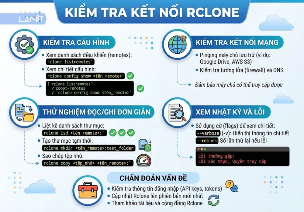 kiem-tra-ket-noi-bang-rclone