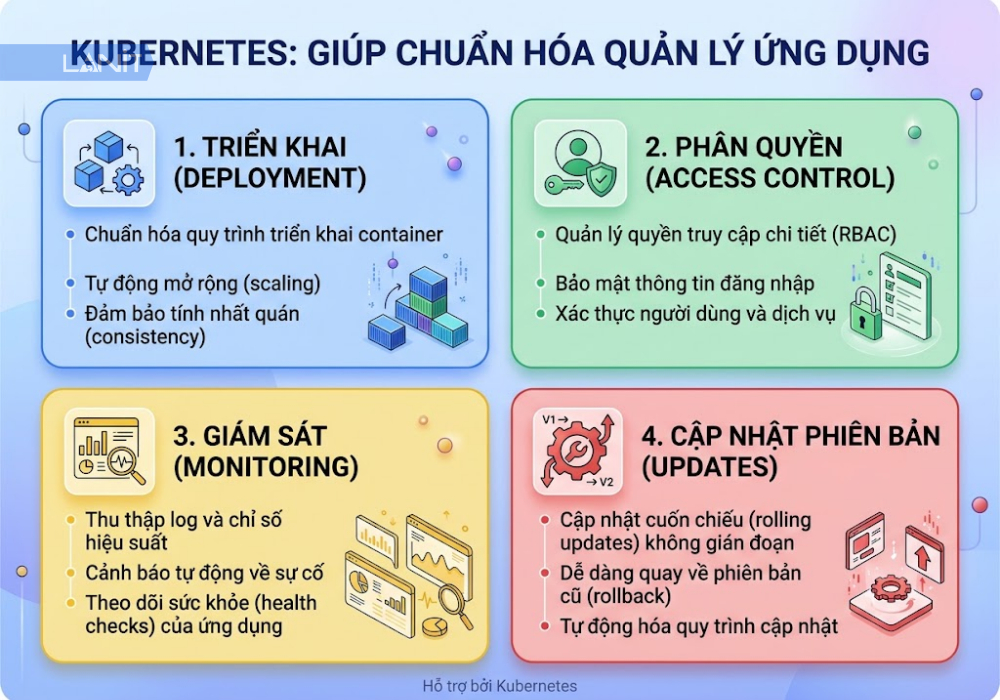 kubernetes-giup-chuan-hoa-quan-ly-ung-dung