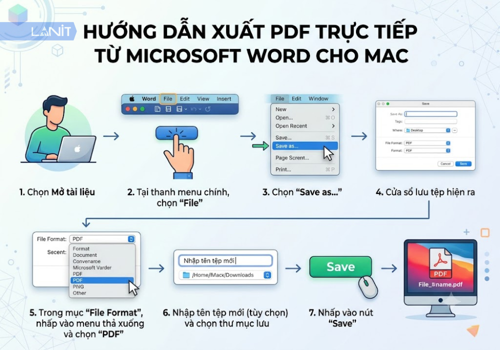 luu-file-word-sang-pdf-cho-mac