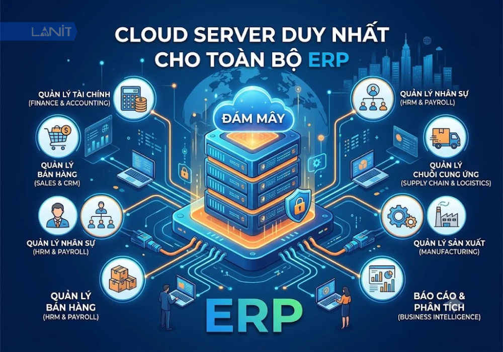 mo-hinh-mot-cloud-server-cho-erp
