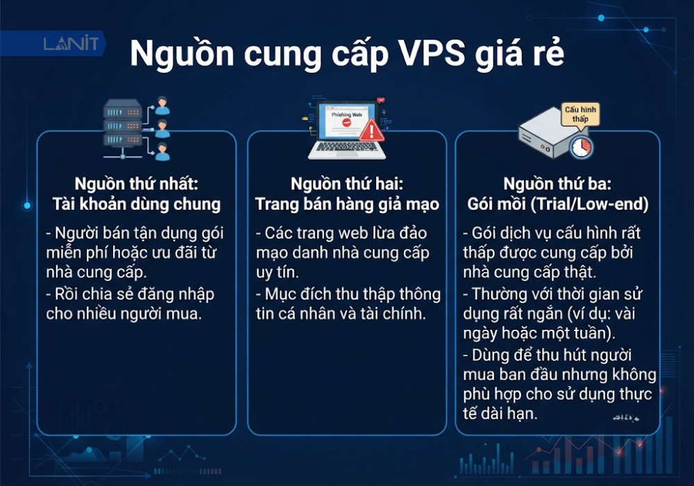 nguon-cung-cap-vps-gia-re
