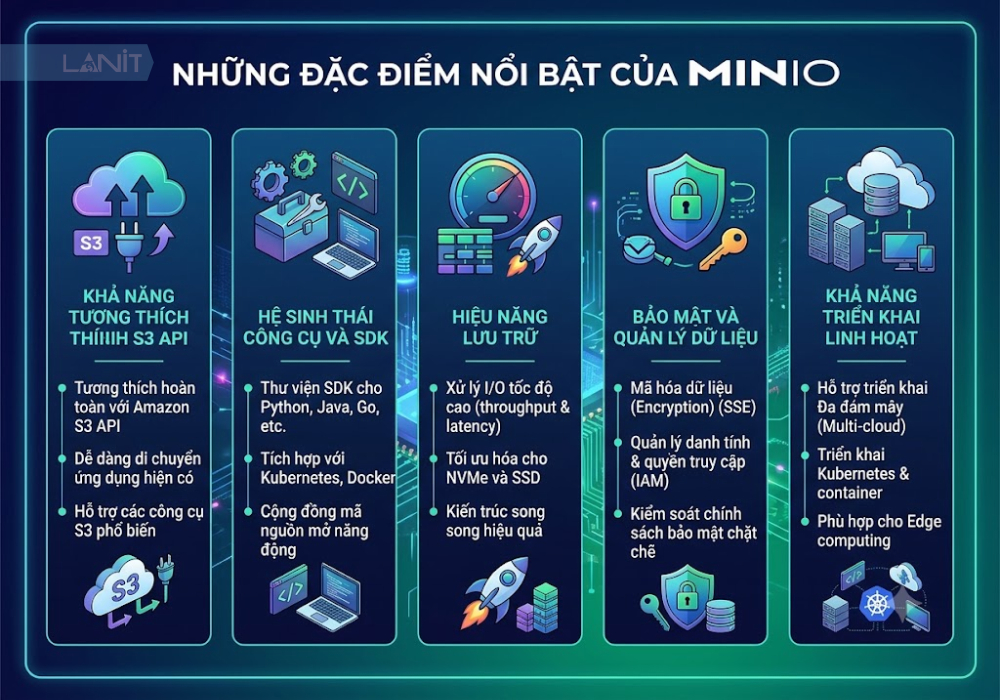 nhung-dac-diem-noi-bat-cua-minio