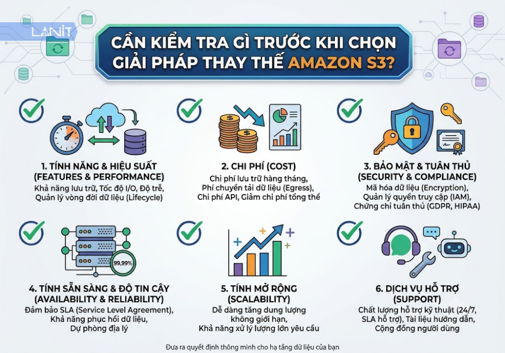 nhung-dieu-can-luu-y-khi-kiem-tra-giai-phap-thay-the-amazon-s3
