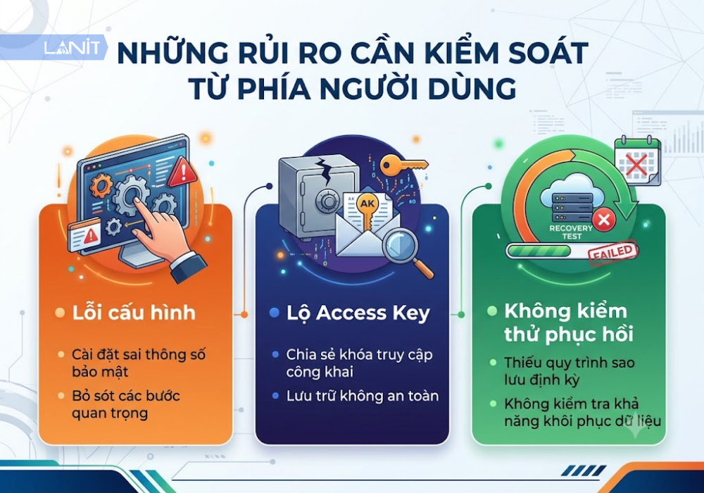 nhung-rui-ro-can-kiem-soat-tu-phia-nguoi-dung