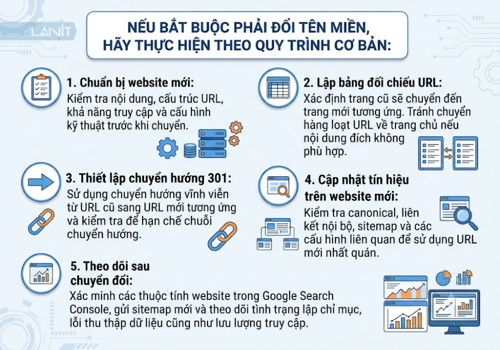 quy-trinh-can-thuc-hien-truoc-khi-doi-ten-mien