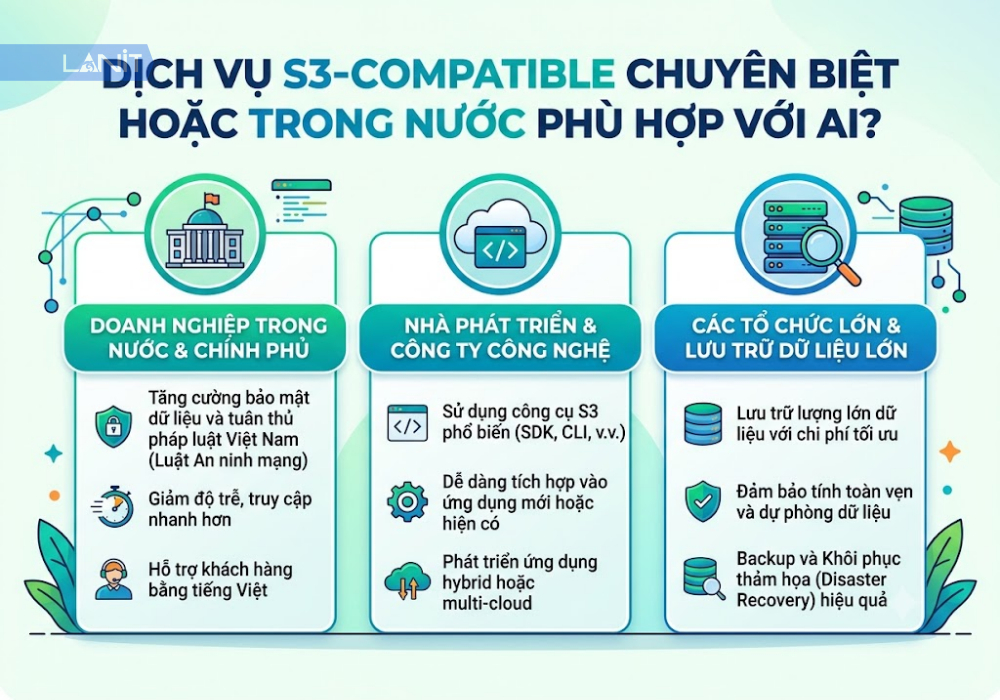 s3-compatible-chuyen-biet-hoac-trong-nuoc