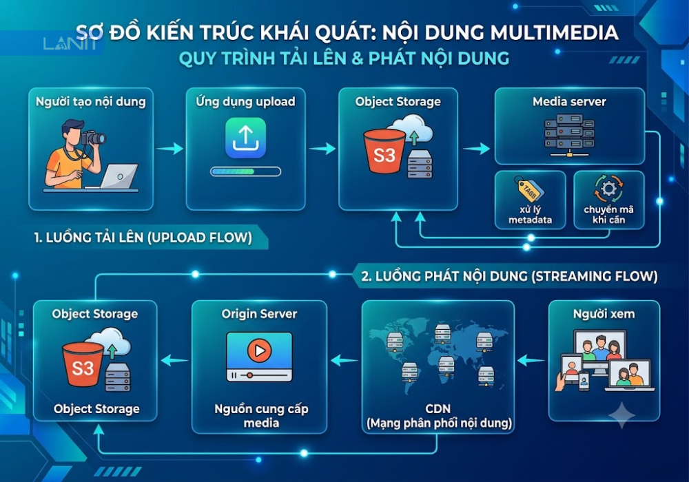 so-do-kien-truc-khai-quat