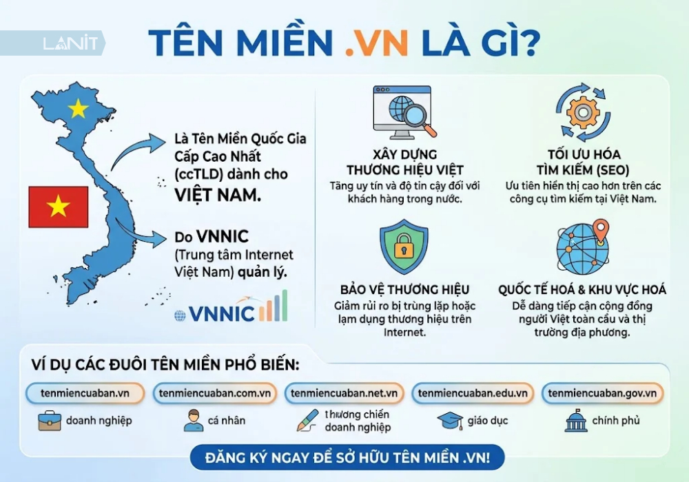 ten-mien-vn-la-gi