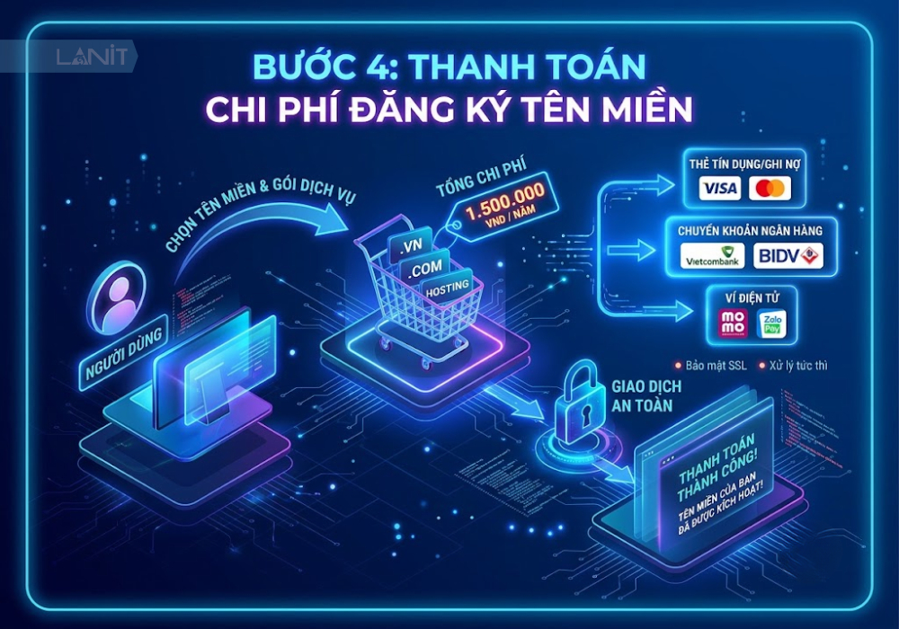 thanh-toan-chi-phi-dang-ky-ten-mien