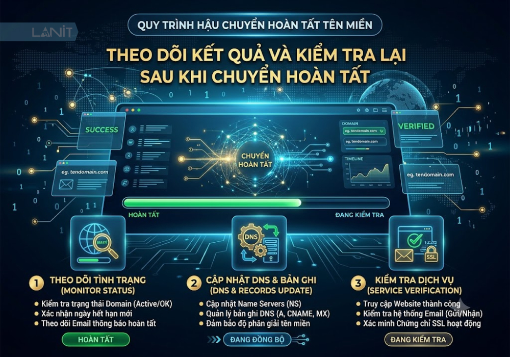 Theo Doi Ket Qua Va Kiem Tra Lai Sau Khi Chuyen Hoan Tat