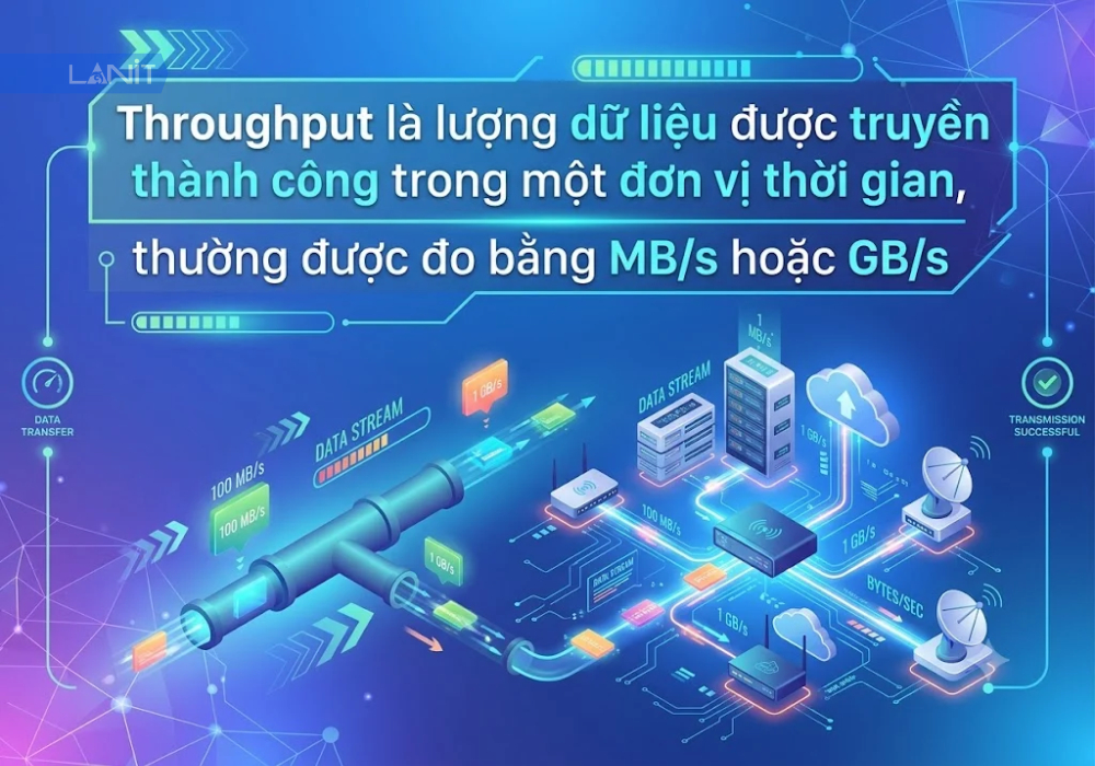 throughtput-la-gi