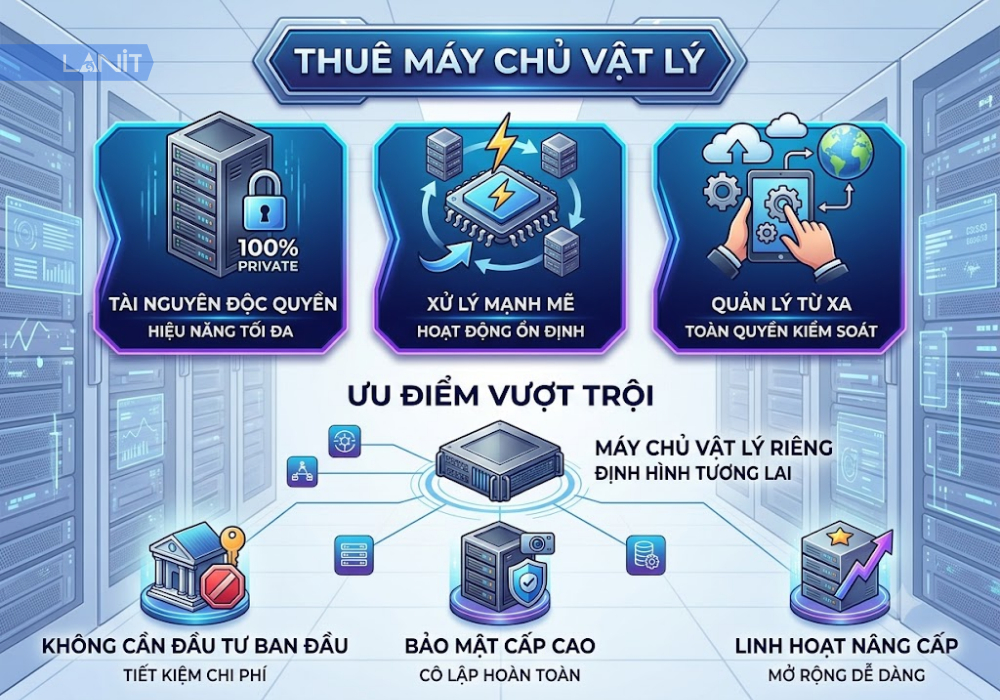thue-may-chu-vat-ly-co-gi