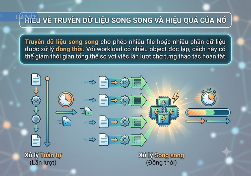 truyen-du-lieu-song-song