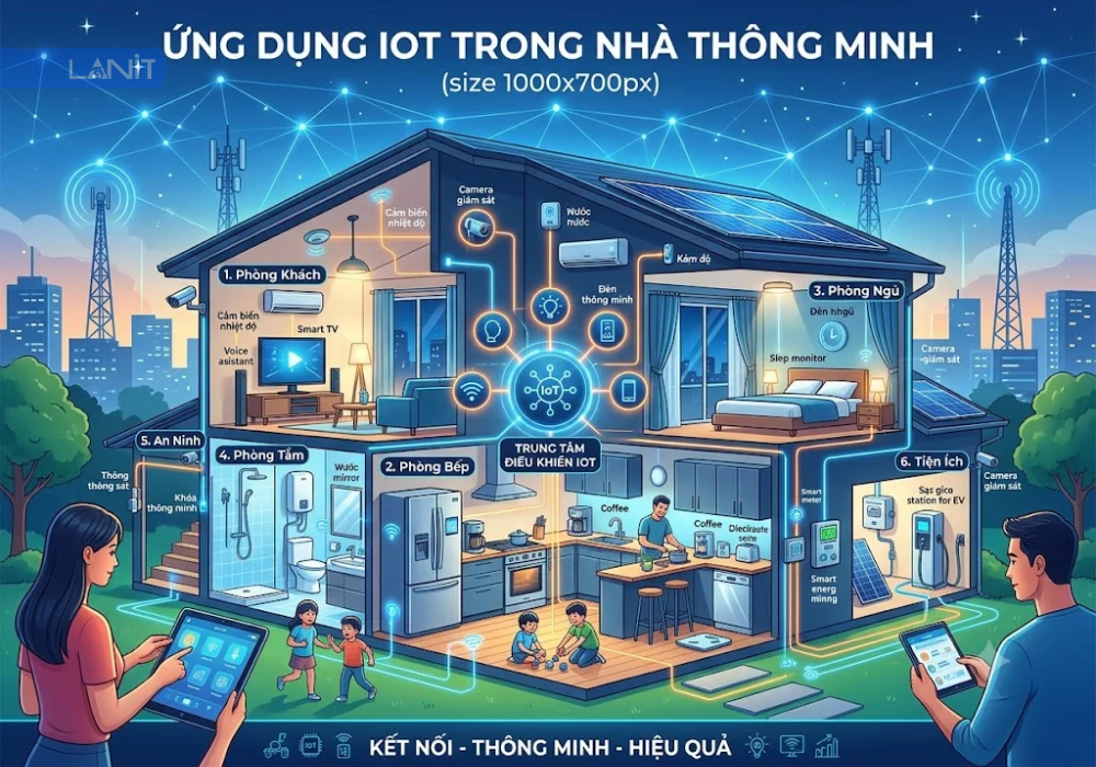 ung-dung-iot-trong-nha-thong-minh