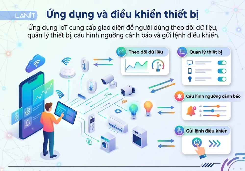 ung-dung-va-dieu-khien-thiet-bi