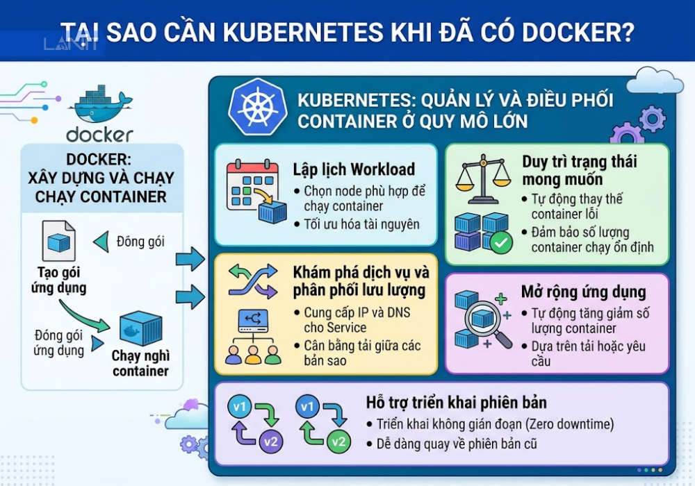 vi-sao-can-kubernetes-khi-da-co-docker