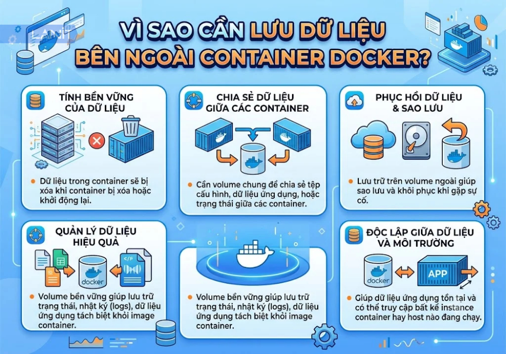 vi-sao-can-luu-du-lieu-ben-ngoai-container-docker
