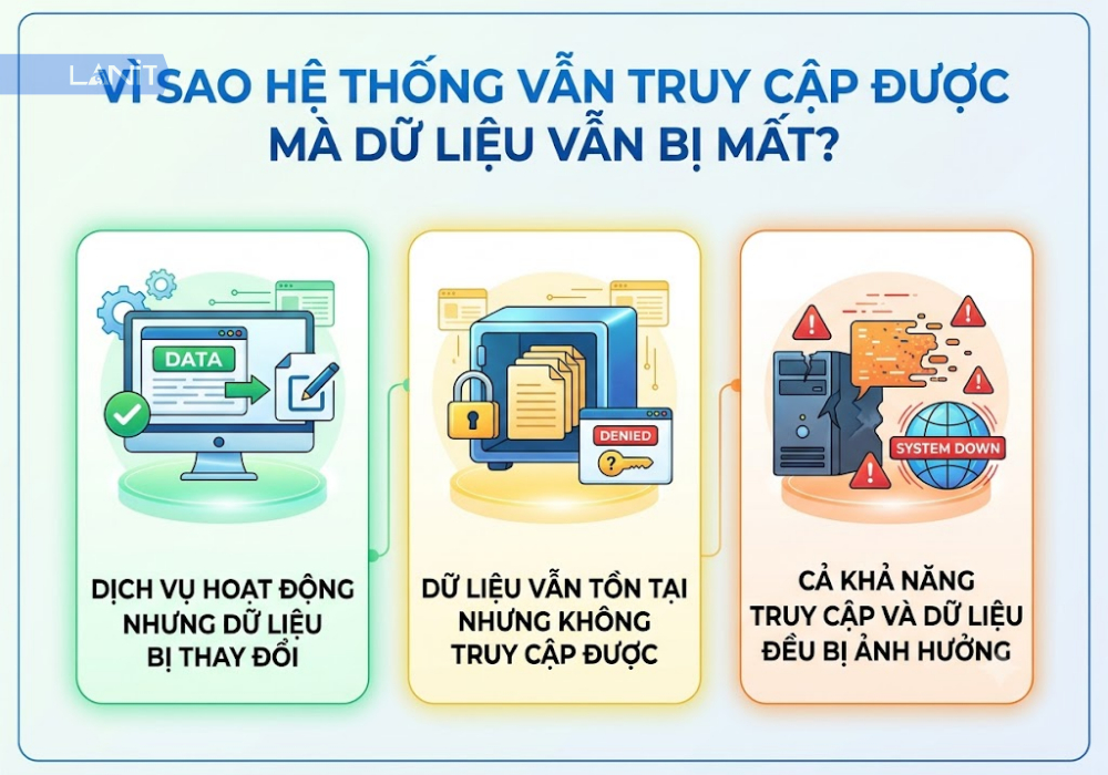 vi-sao-he-thong-van-truy-cap-duoc-ma-du-lieu