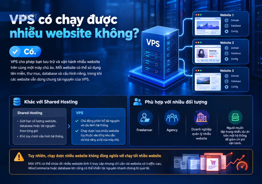 vps-co-chay-duoc-nhieu-website-khong-1