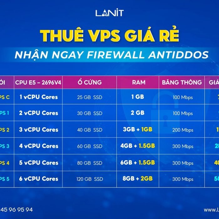 vps-filewall-anti-ddos Thuê VPS Chất Nhận Ngay FIREWALL ANTI DDOS Giá Chỉ từ 72k/tháng